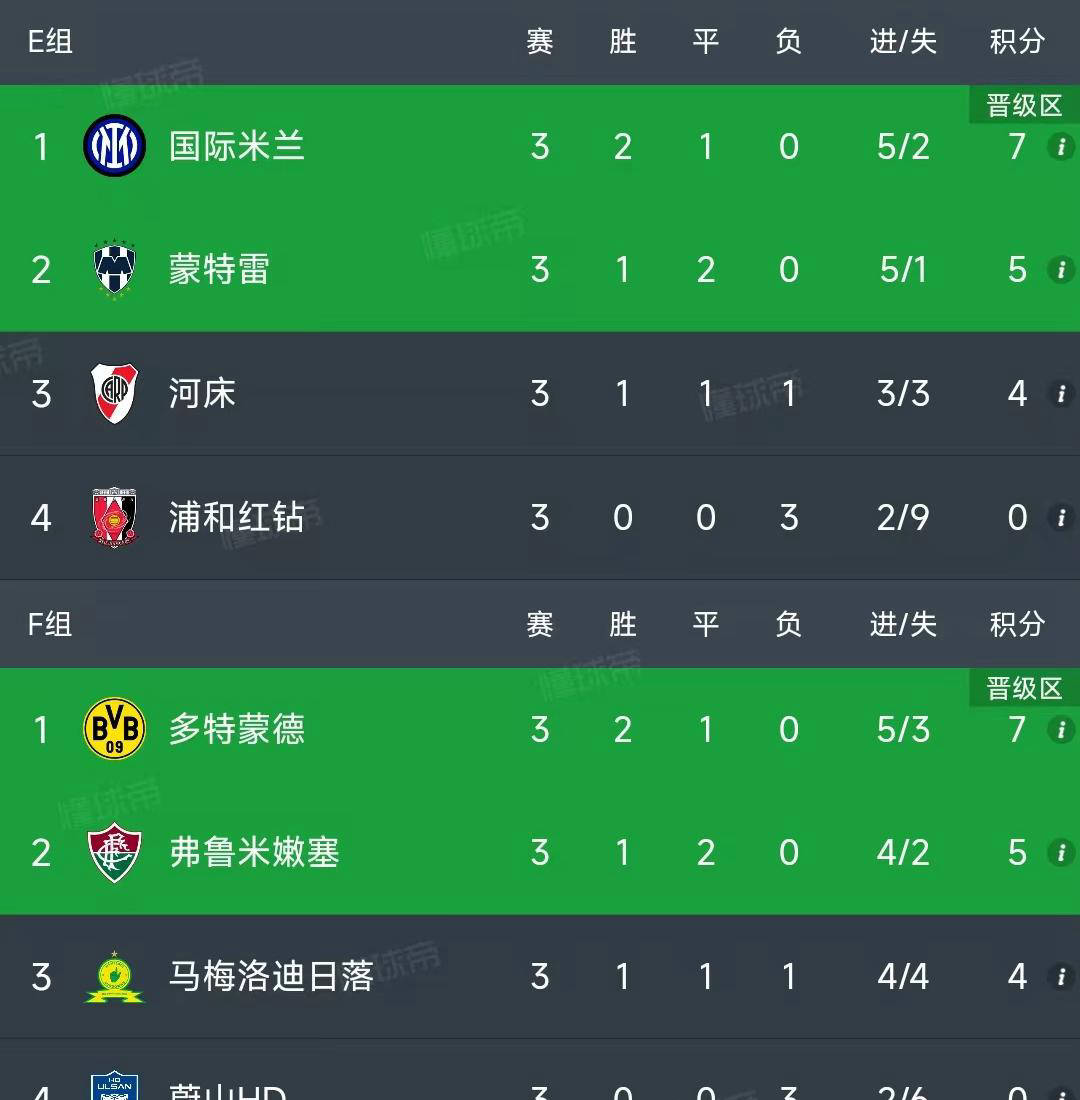 斯托克城在客场比赛中险胜对手，积分榜上升的简单介绍